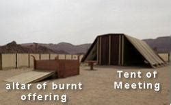 The Tent of Meeting | Understand Your Bible