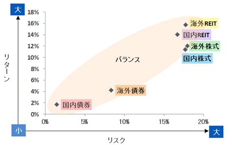 つみたてnisaのおすすめ銘柄11選！選び方や初心者向けの組み合わせも紹介