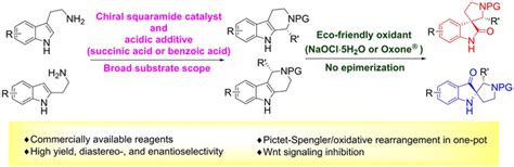 Practical Stereoselective Synthesis Of C Spirooxindole And C