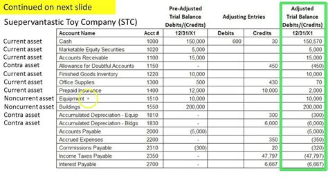 Part A Prepare Financial Statements Income Statement Slides 4 And 5