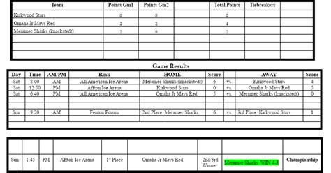 The Arch Showdown St Louis MO 17 Feb 19 Feb 23 Pee Wee A1 A2