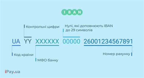 Що таке Iban рахунок як він працює та як здійснити оплату Blog Ipayua