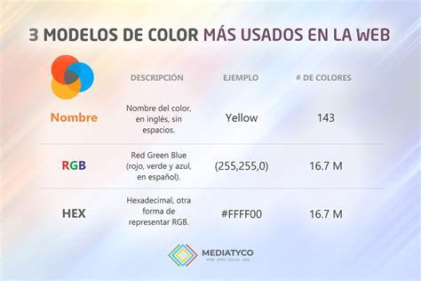 Los 3 modelos de color más usados en la web y en tecnología Mediatyco