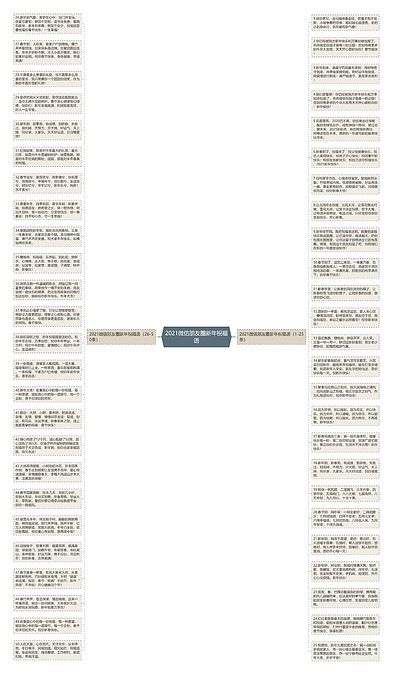 2021微信朋友圈新年祝福语思维导图编号p9586385 Treemind树图