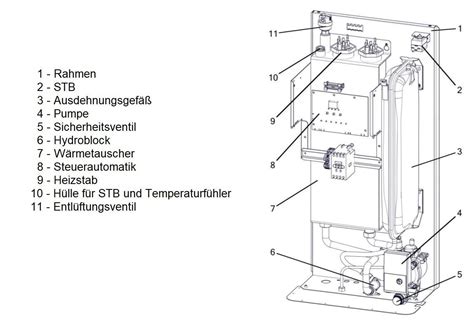 Elektrokessel Elektroheizung E Therme Kw Therm Eln Ebay