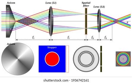 Axicon Images Stock Photos Vectors Shutterstock