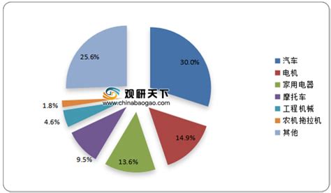 2021年中国轴承市场分析报告 市场竞争现状与发展战略评估观研报告网