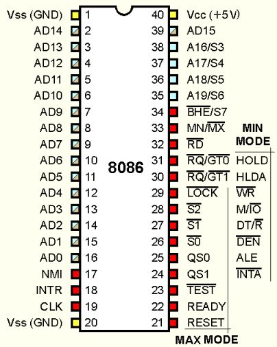 علوم الحاسوب المعالجات الدقيقة المعالج Microprocessor Intel 8086