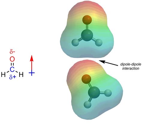 Types Of Intermolecular Forces Introduction To Organic Chemistry