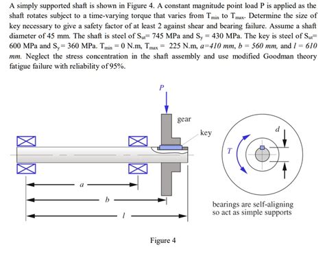 A Simply Supported Shaft Is Shown In Figure A Constant Magnitude