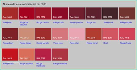 Nuance De Rouge 94 Le Point Sur Toutes Les Nuances De Rouge Trendmetr