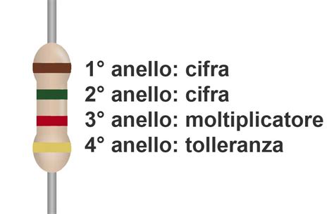 Codice Colori Resistenze Come Si Legge