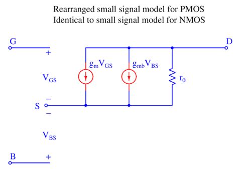 Circuits Intuition Solved How To Draw The Small Signal Model Of Pmos