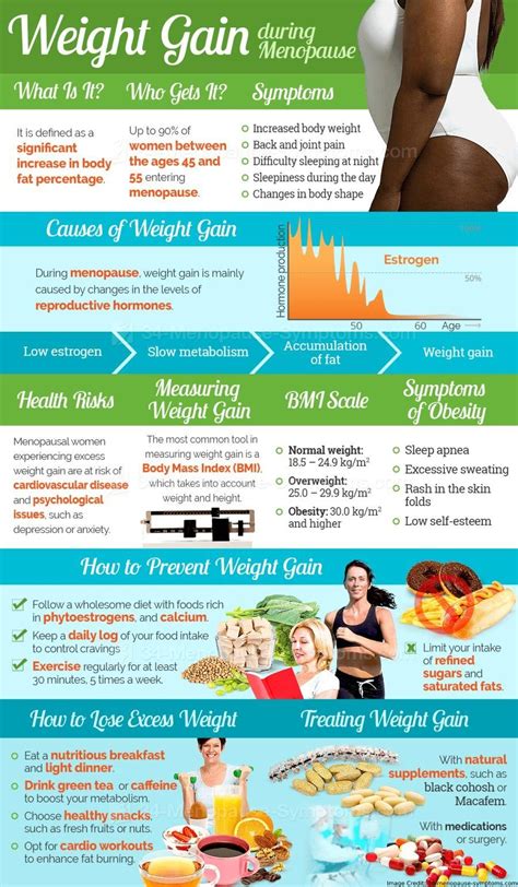 Best Menopause Weight Loss Plan At Marvis Kinard Blog