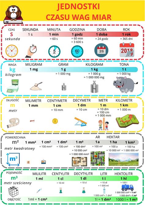Jednostki Miar I Wag Plansza Edukacyjna A Nauka Liczenia