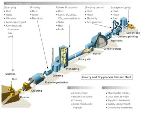 Cement Plant Layout Pdf