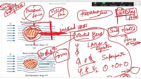 Lecture 46 D Alembert S Paradox Prandtl Boundary Layer Theory Concept