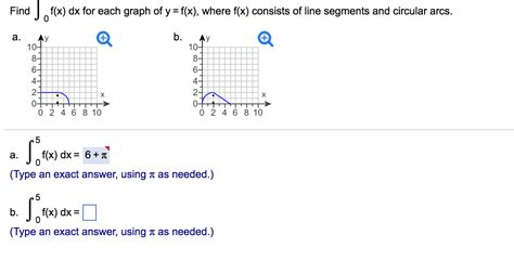 Solved Find Integral 0 5 F X Dx For Each Graph Of Y F X