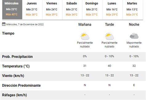 Miércoles con calor sofocante y alerta amarilla por peligro a la salud