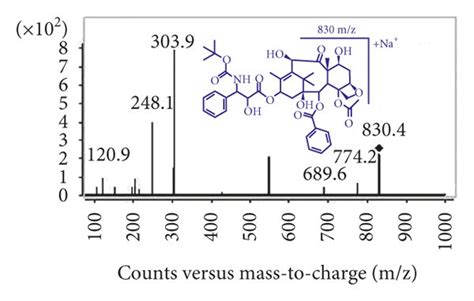 Chemical Structures And Multiple Reaction Monitoring Ions Of Paclitaxel