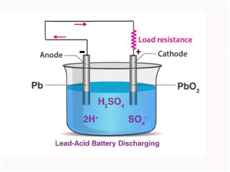 The Principle And Thermodynamics Of Lead Acid Batteries E