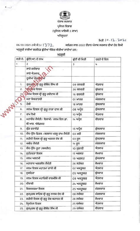 Punjab Government Releases 2022 Gazetted Holidays List Royal Patiala