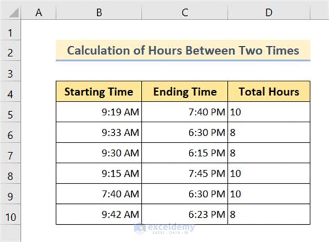 Calculate Hours Between Two Times In Excel Methods Exceldemy