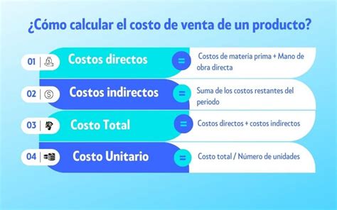 ¿cómo Calcular El Precio De Venta De Tus Productos 2024