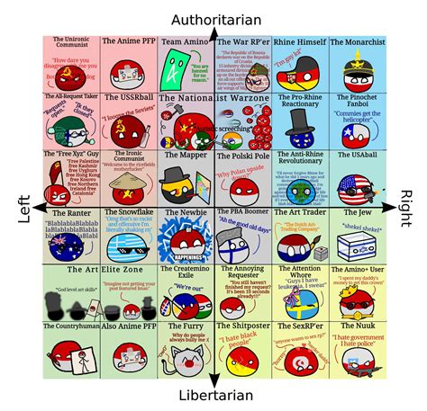 The Pba Stereotypes Political Compass Createmino Amino