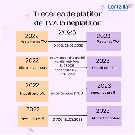 Cum Se Plateste Impozitul Pe Chirii 2024 Image To U