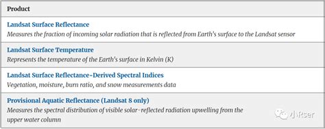 Landsat Collection Landsat Collection