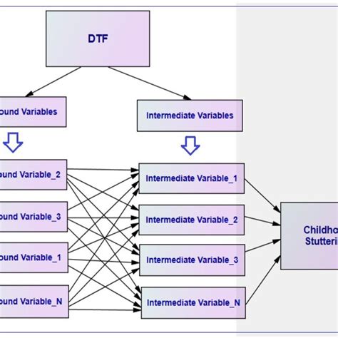 Proposed Conceptual Model Illustrating Potential Interconnections