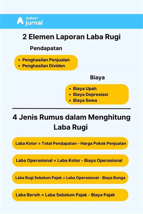 Laporan Laba Rugi Pengertian Cara Membuat Contoh