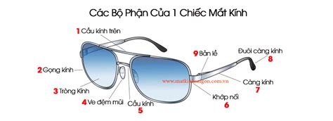 Cấu Tạochất Liệu Các Bộ Phận Của Mắt Kính