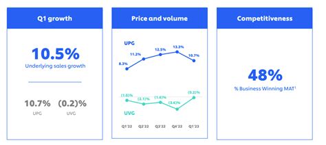 Unilever Is Now A Growth Story Otcmkts Unlyf Seeking Alpha