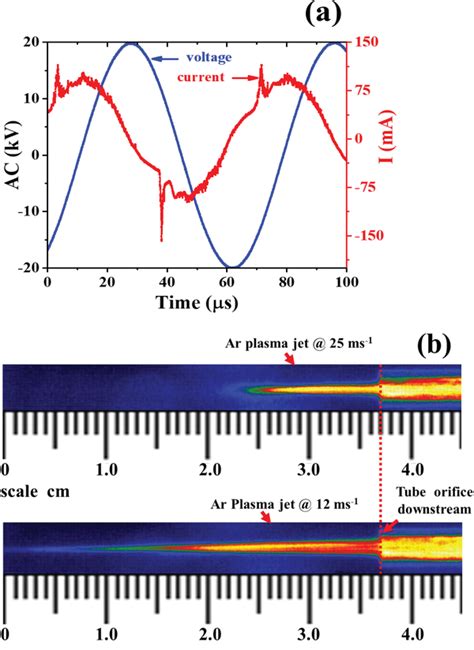 A The Typical Waveforms Of Applied Ac Voltage And The Discharge