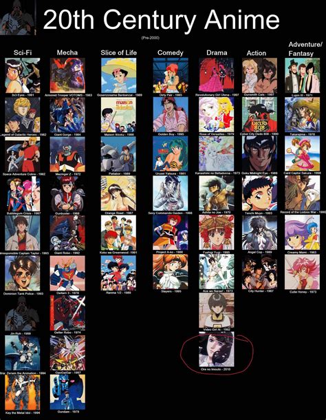 I Made A Retro Anime Recommendation Chart With A Group Of Great Anons