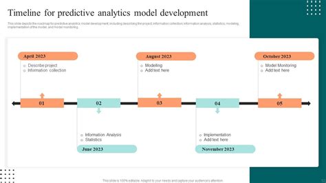 Top 10 Data Analysis Powerpoint Presentation Templates In 2025