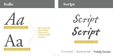 Italic vs Script: An Easy Breakdown of the Basics | Warp + Weft Branding