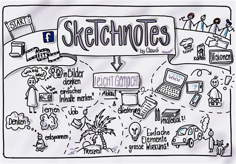 Sketchnotes Leicht Gemacht Mrsdeerearts Elopage