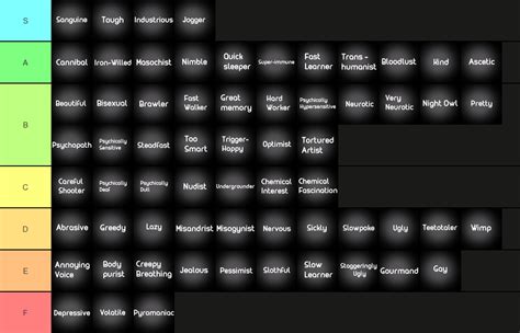 I updated the trait tier list based on your feedback, I think it turned out really good (details ...