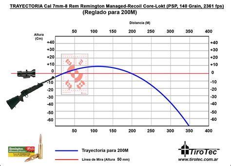 22 Magnum Trajectory Chart