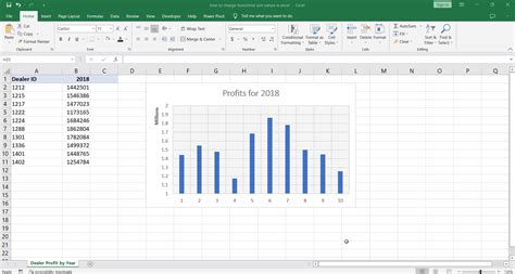 How To Change Horizontal Axis Values In Excel