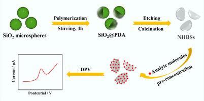 Microchemical Journal X Mol