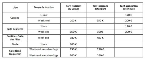 Locations Des Salles Communales