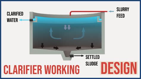 How A Clarifier Works Animation Basic Process Design Parameters Youtube