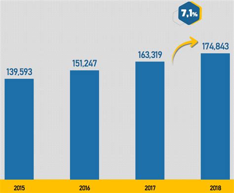 Melhores Franquias 2019 Estudo Elege As 25 Mais Top