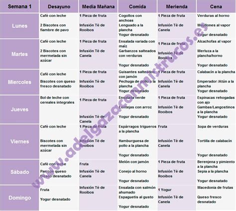 Dieta Hipocalórica Menú Semana 1 Dietas Hipocaloricas