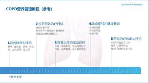 慢性阻塞性肺疾病的5步营养管理策略凤凰网