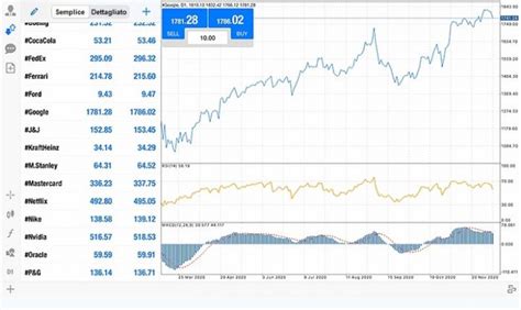 Cosa Sono I CFD Come Funzionano E Come Guadagnare Vita Ideale